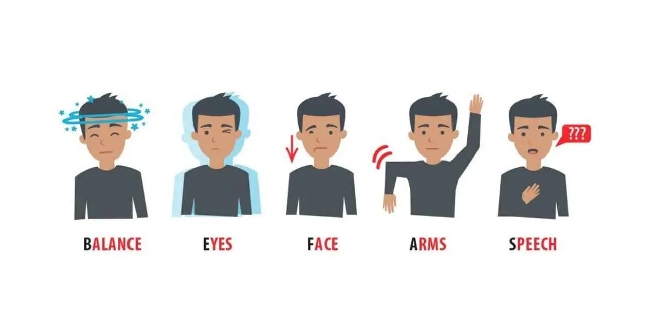 Main indicators of stroke